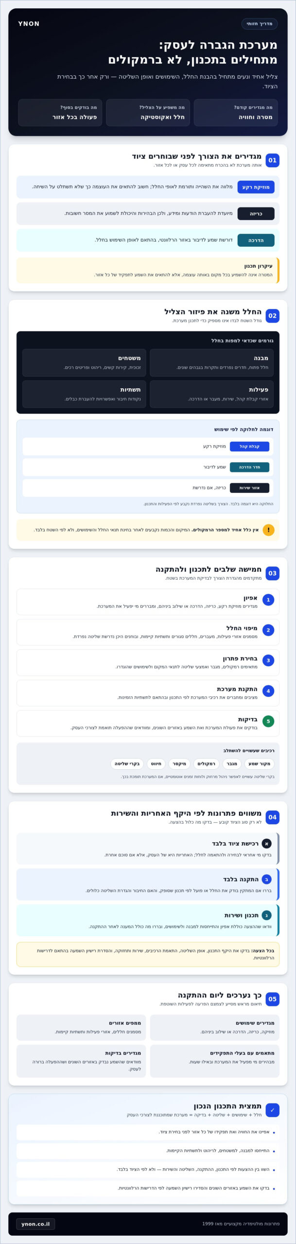 התקנת מערכות הגברה לעסקים ב-2026: כך מתכננים חוויית סאונד מדויקת