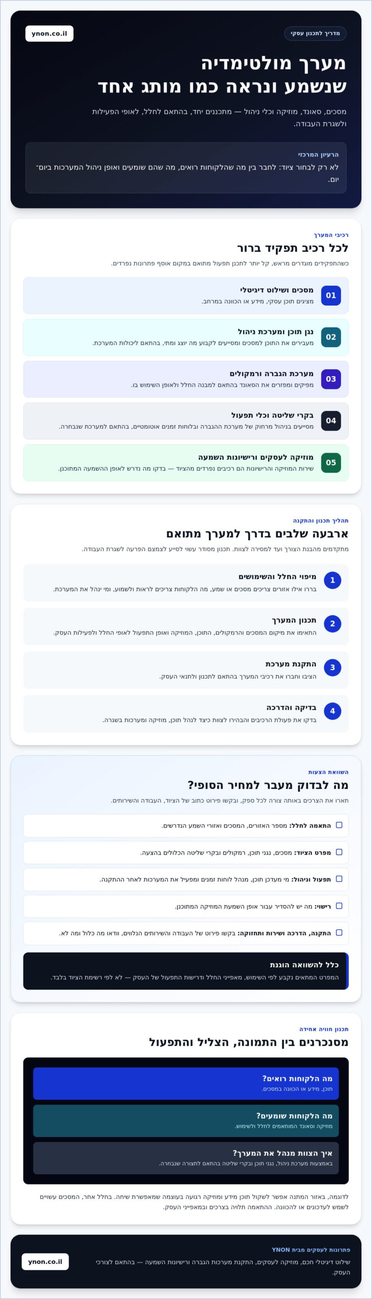 פתרונות מולטימדיה לעסקים: כך בונים חוויה אודיו־ויזואלית שלמה ב-2026
