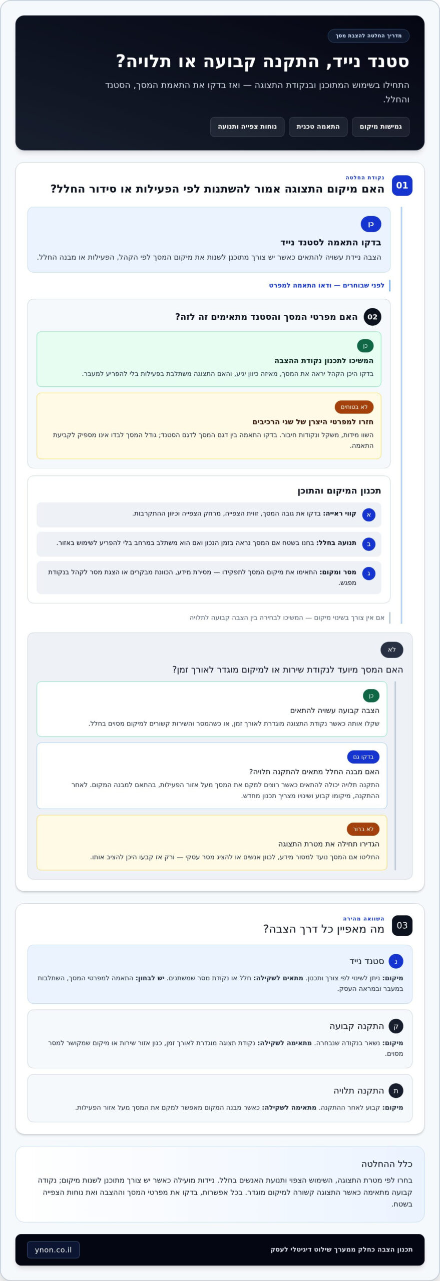 סטנד נייד למסך שילוט דיגיטלי: כך מתכננים תצוגה יציבה וגמישה