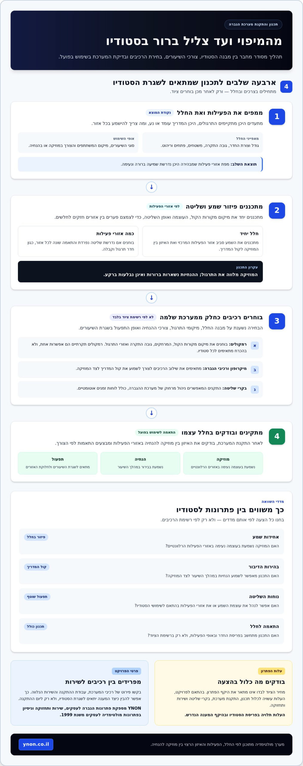 מערכות הגברה לסטודיו לפילאטיס ויוגה: מדריך לבחירה נכונה