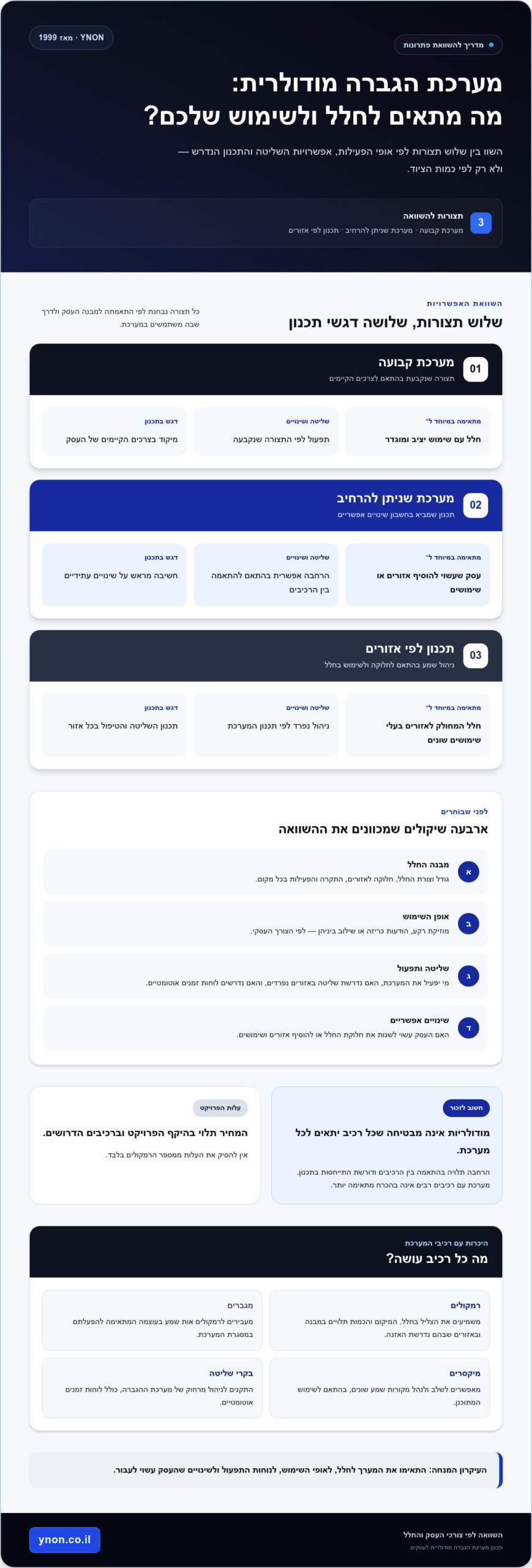 ציוד הגברה מודולרי לעסקים: כך בונים מערכת שצומחת יחד עם העסק