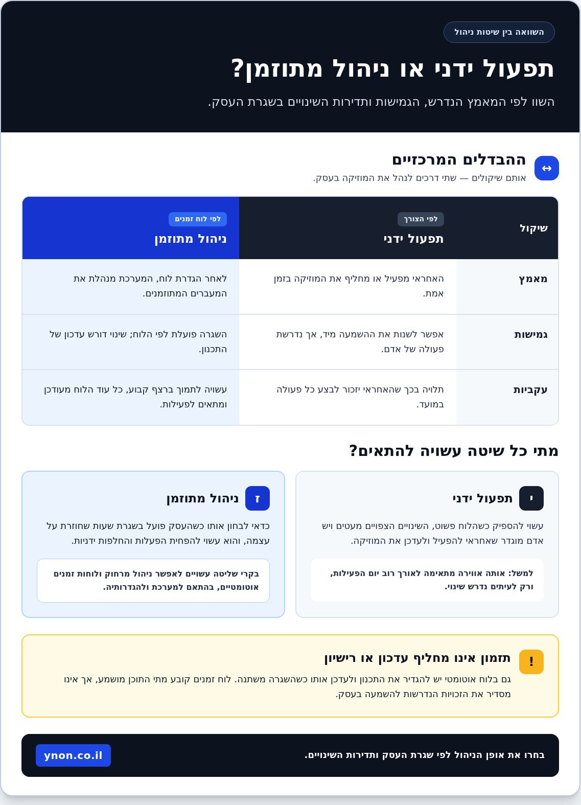 תזמון השמעת מוזיקה לפי שעות פעילות: כך בונים חוויית עסק מדויקת