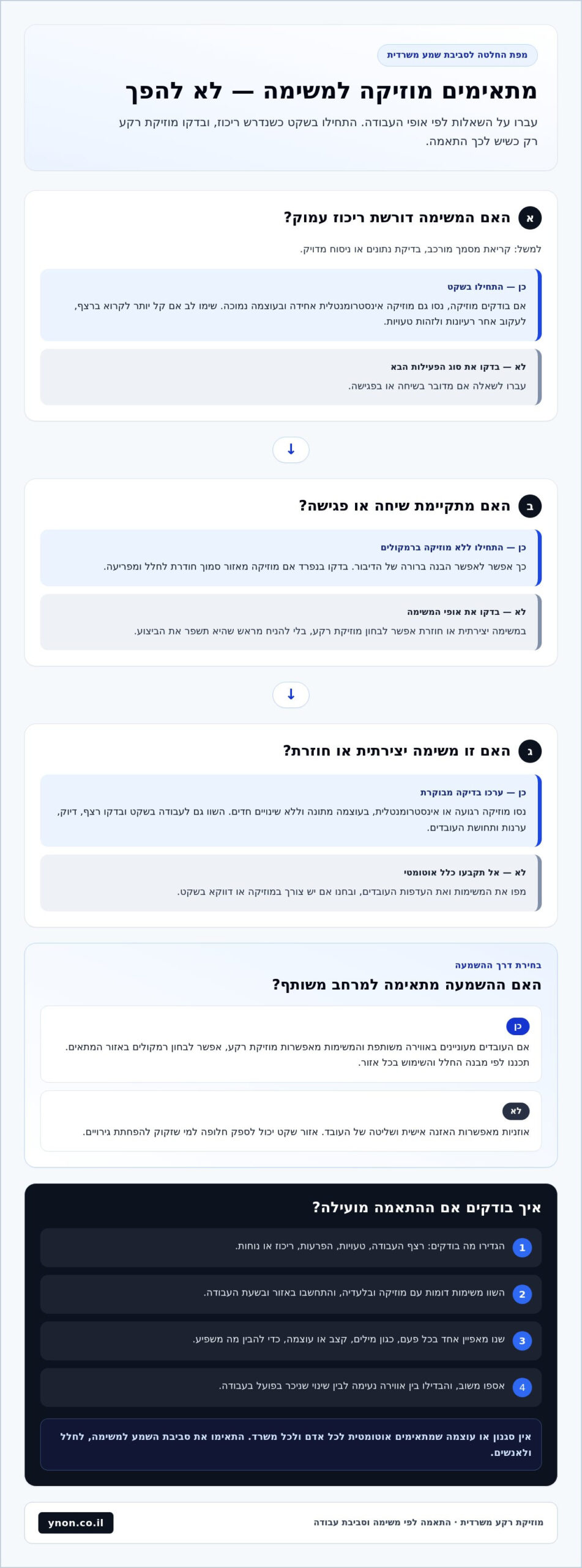 מוזיקת רקע משרדית להגברת הפרודוקטיביות: איך לבחור ולהטמיע נכון ב-2026