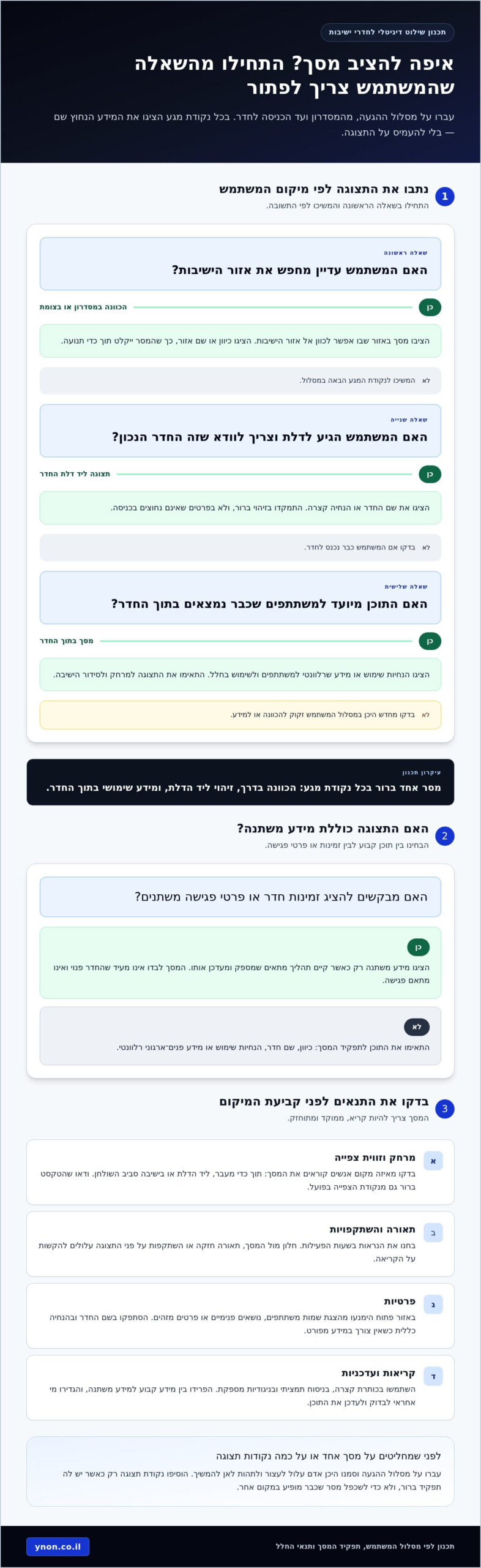 שילוט דיגיטלי לחדרי ישיבות: כך המסך משרת את מהלך הפגישה