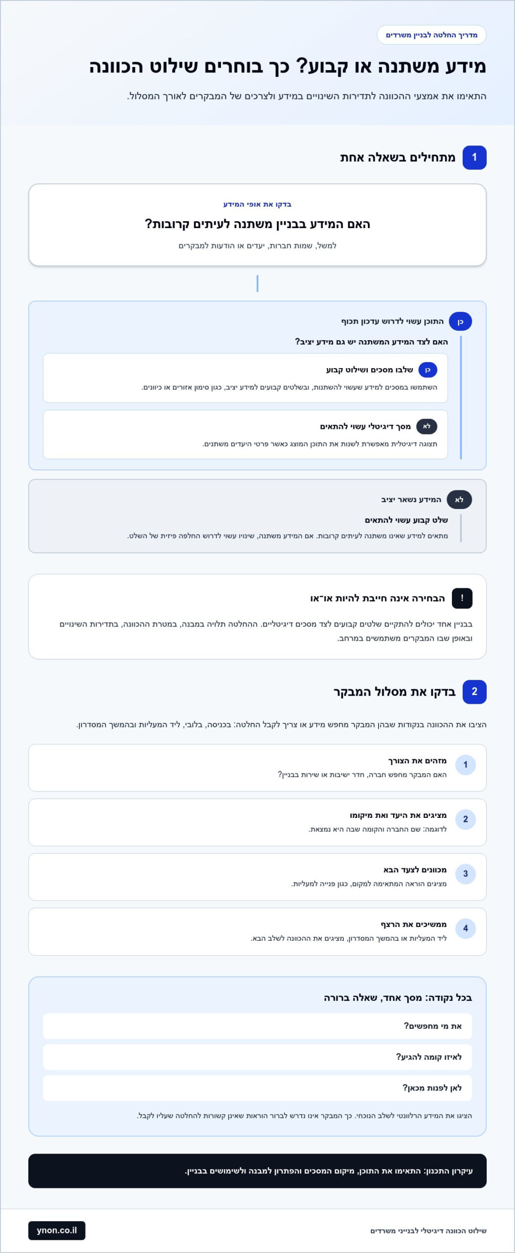 מסכי הכוונה דיגיטליים לבנייני משרדים: מתכנון ברור לחוויית ביקור טובה יותר
