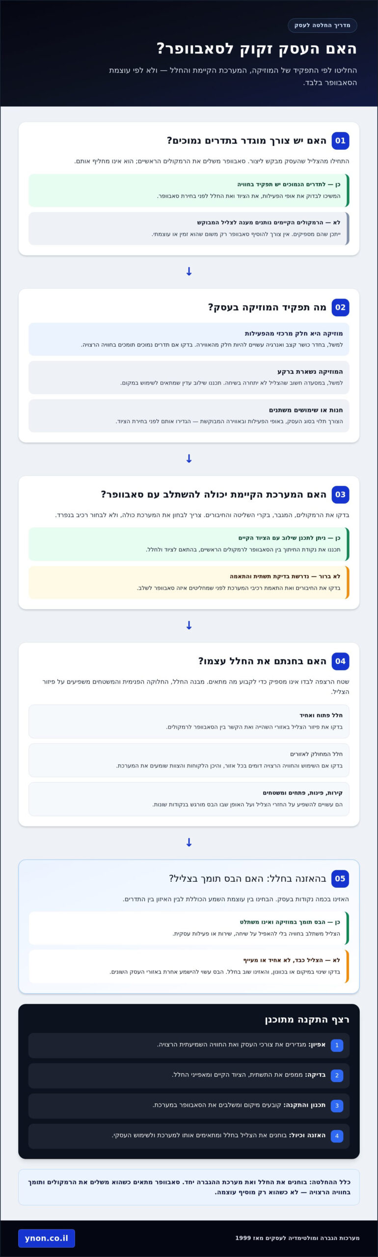 התקנת סאבוופר מסחרי לעסקים: כך מתכננים סאונד מדויק ב-2026