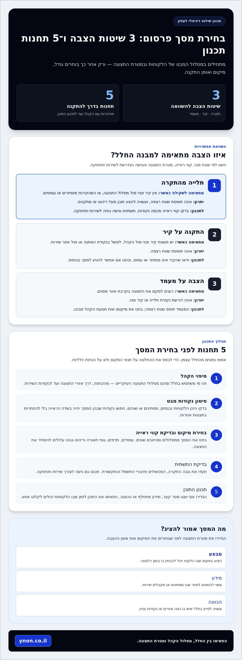 מסכי פרסום תלויים מהתקרה: מדריך בחירה ותכנון לעסק ב־2026