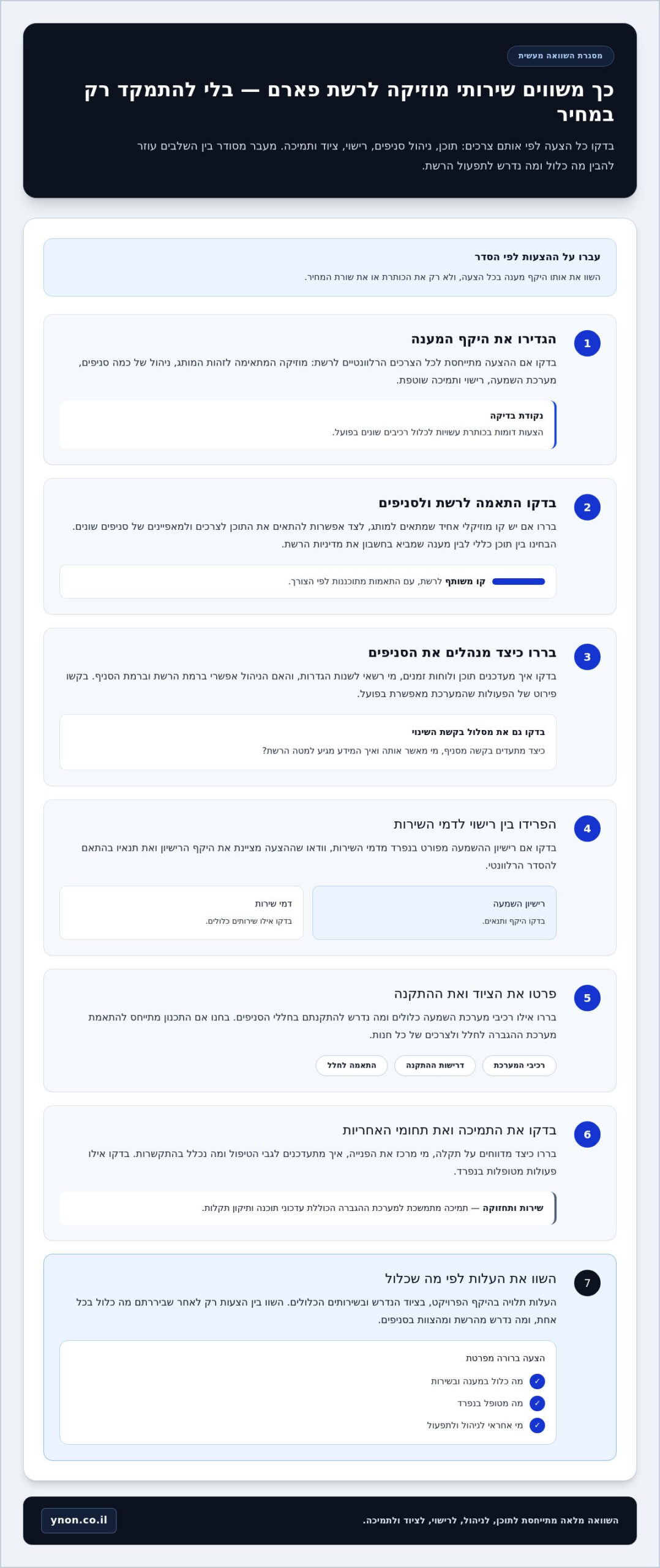 שירותי מוזיקה לרשתות פארם: כך בוחרים פתרון שמתאים לכל סניף